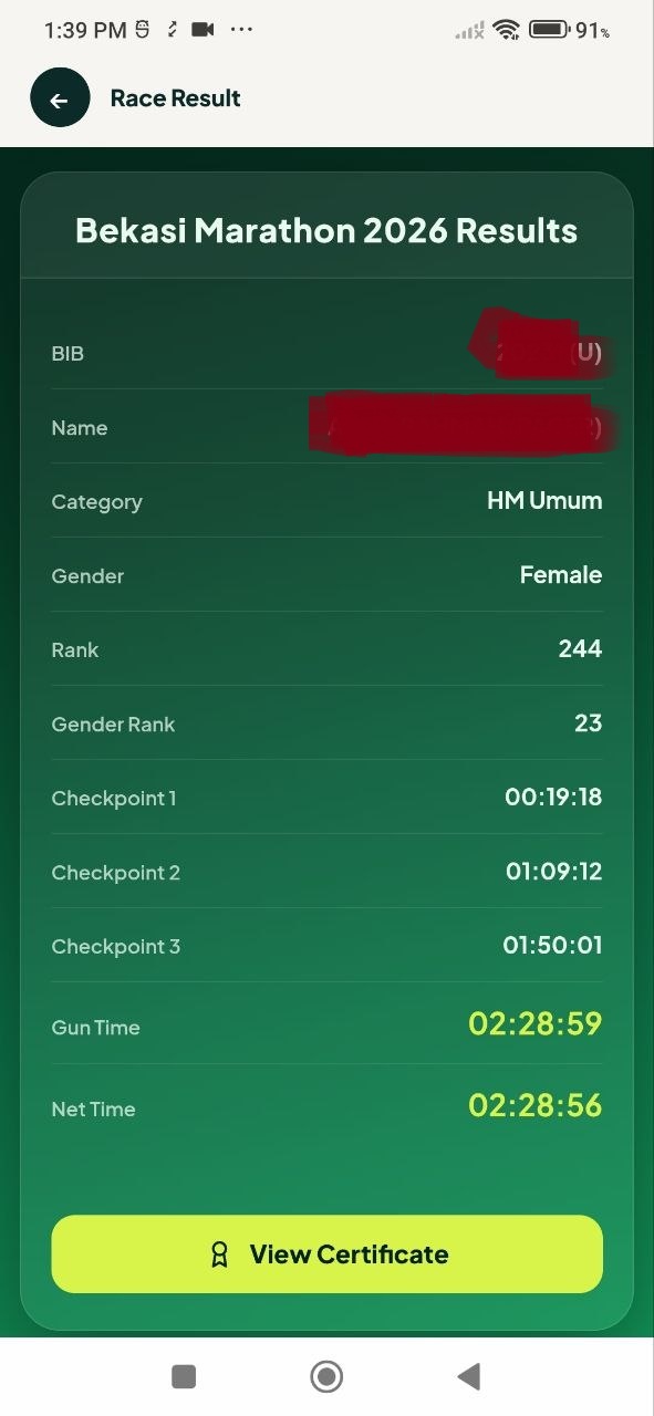 Detailed race result screen showing rank, gender rank, checkpoint splits and gun and net times